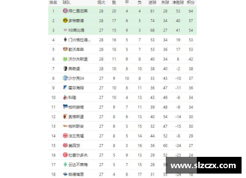 K1体育拜仁慕尼黑榜首稳固！德甲积分领先优势扩大